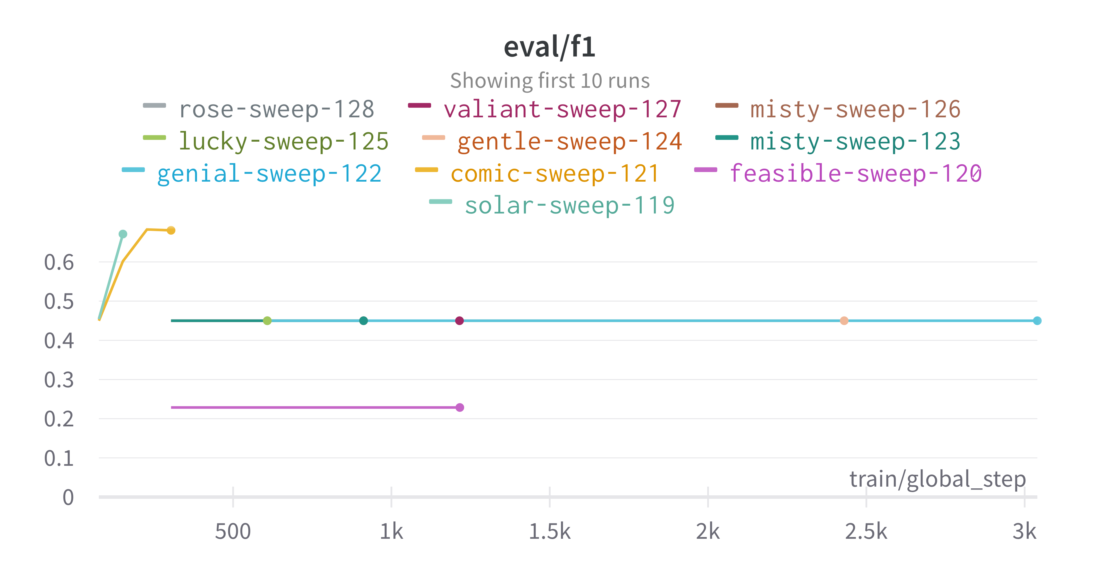 _images/sweep_f11.png