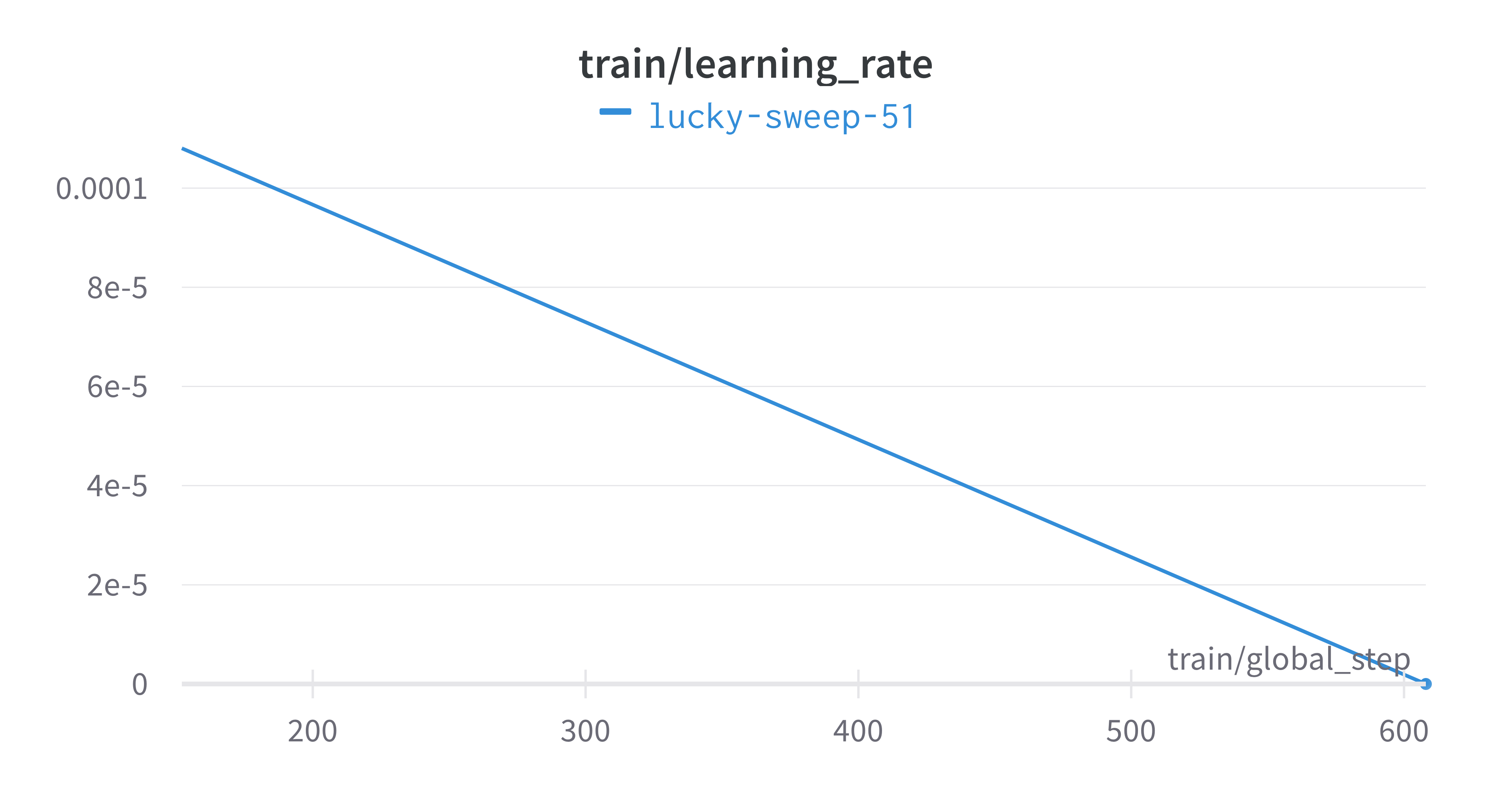 _images/train_lr1.png