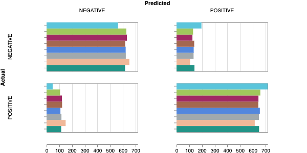 _images/cval_conf_mat.png