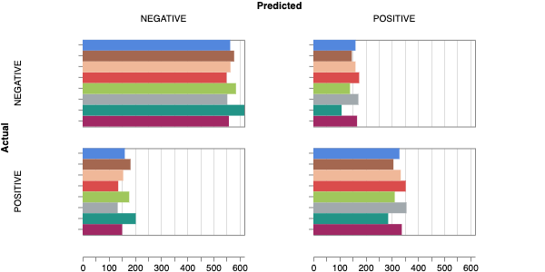 _images/cval_conf_mat1.png