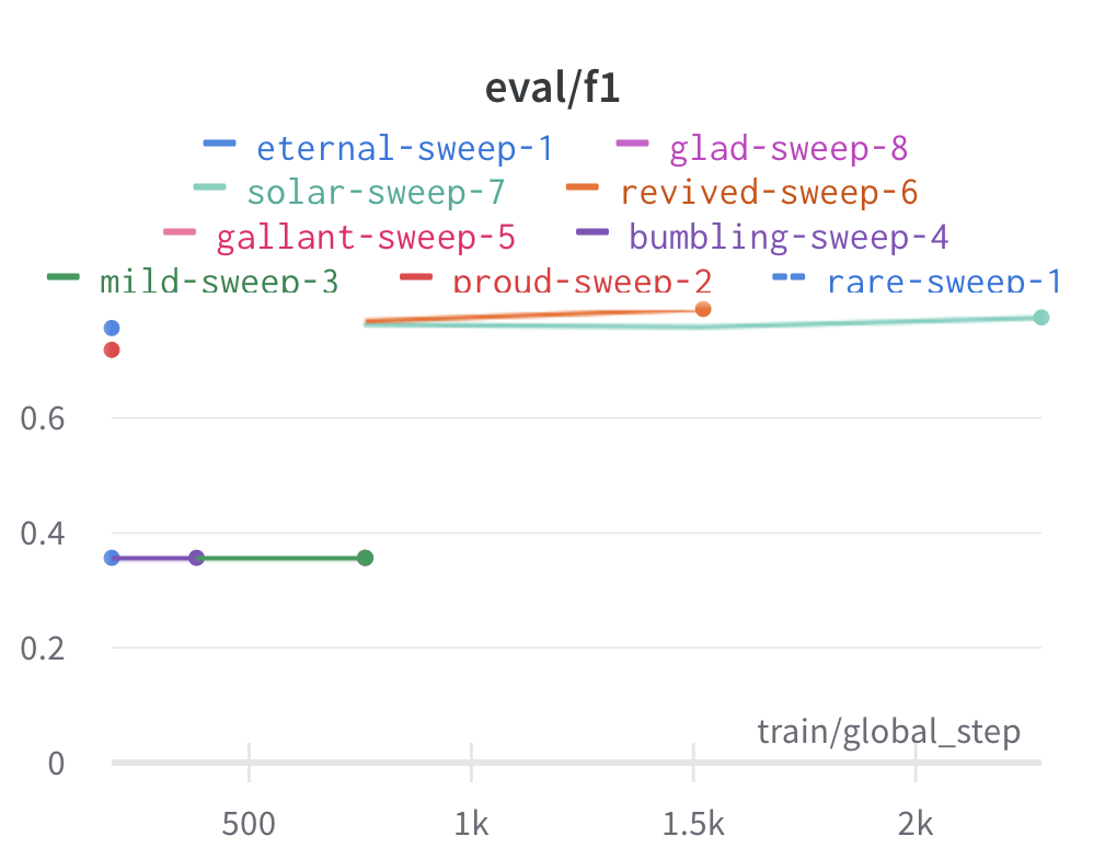 _images/sweep_f1.png