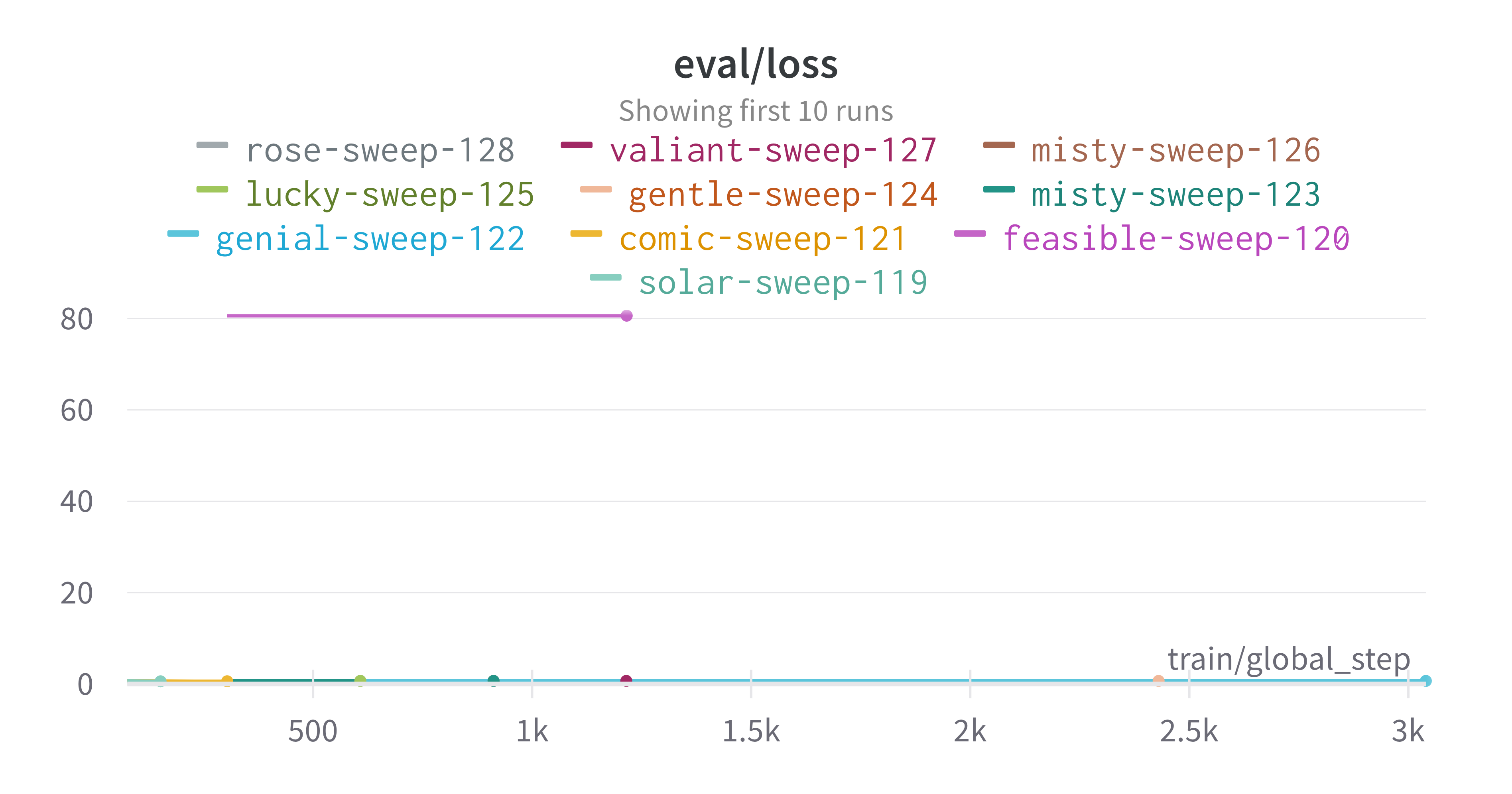 _images/sweep_loss1.png