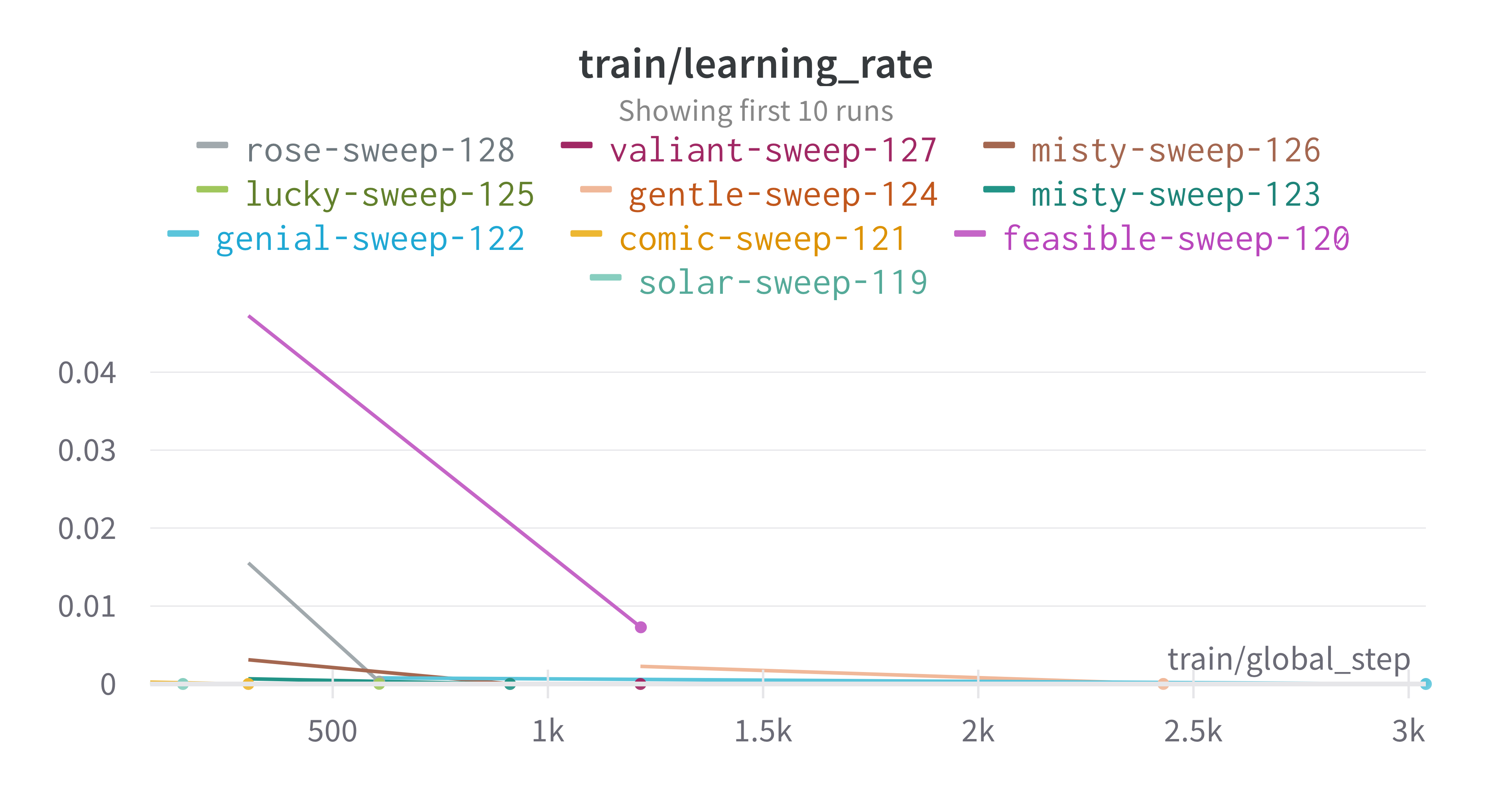 _images/sweep_lr1.png