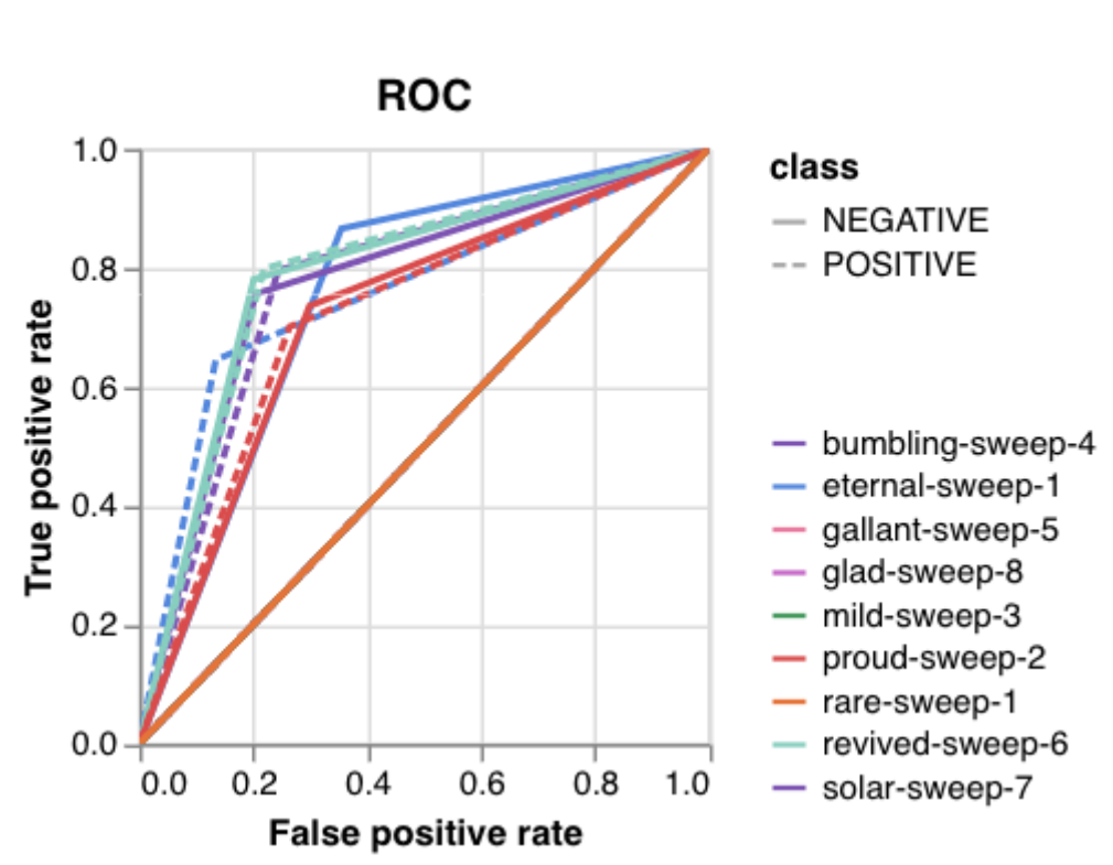 _images/sweep_roc.png